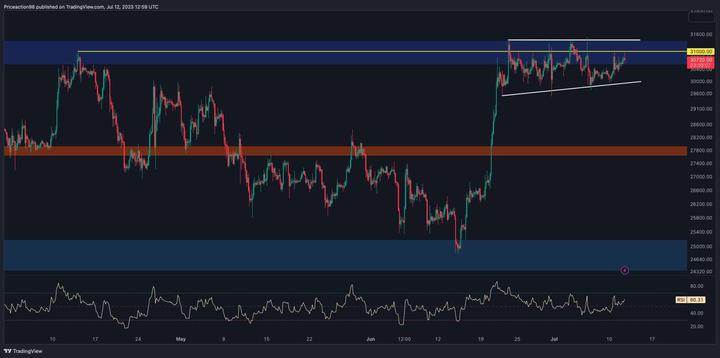 btc_price_chart_1207232