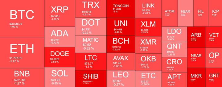 Cryptocurrency Market Overview. Source: Quantify Crypto