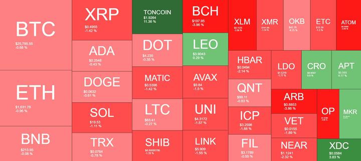 Cryptocurrency Market Overview. Source: Quantify Crypto