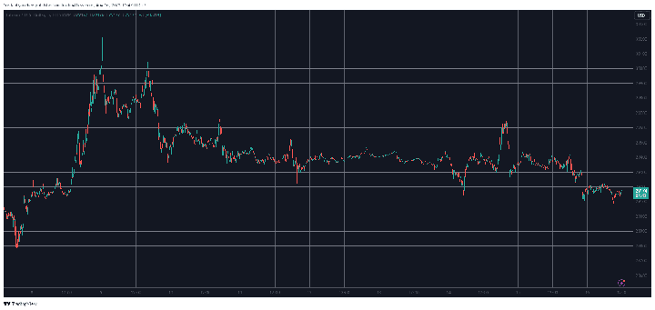 BTCUSD. Source: TradingView