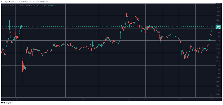 BTCUSD. Source: TradingView