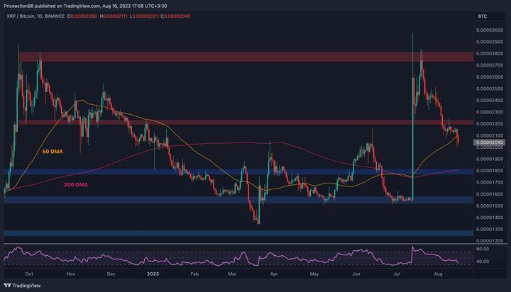 XRPBTC Daily - Aug 16 2023