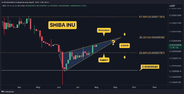 SHIBUSDT_2023-08-04_13-19-23