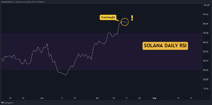 SOLUSDT_2023-07-17_13-18-05