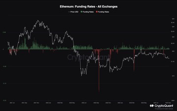 eth_funding_rates_0709231