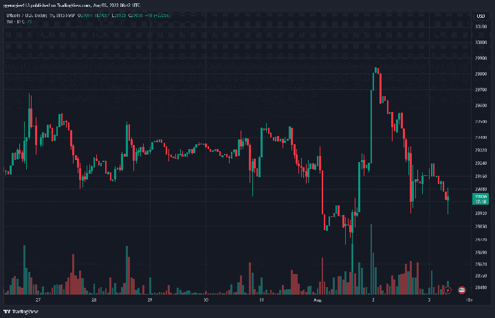 BTCUSD_2023-08-03_11-42-44