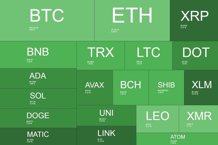 crypto_heatmap_2007231