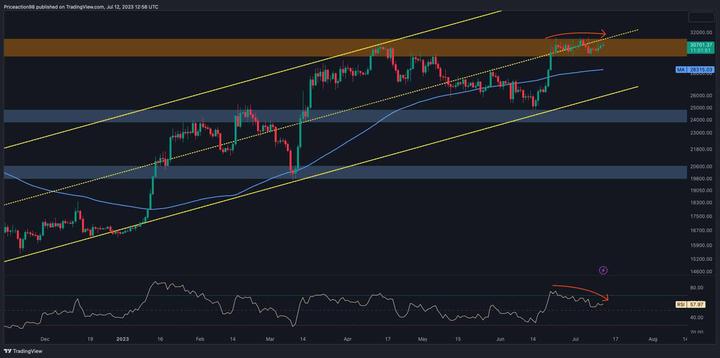 btc_price_chart_1207231