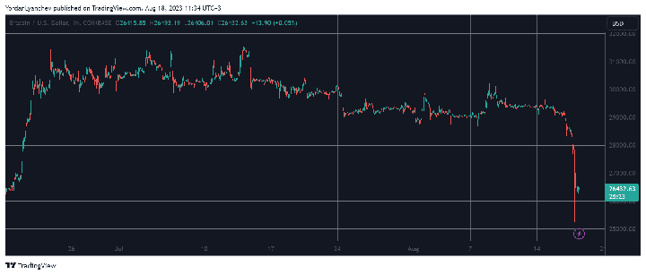 BTCUSD. Source: TradingView