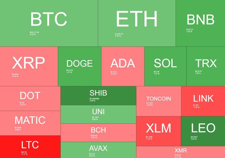 crypto_heatmap_0408231