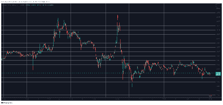 BTCUSD. Source: TradingView