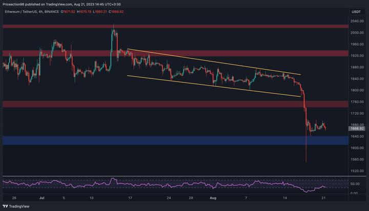 eth_price_chart_2208231