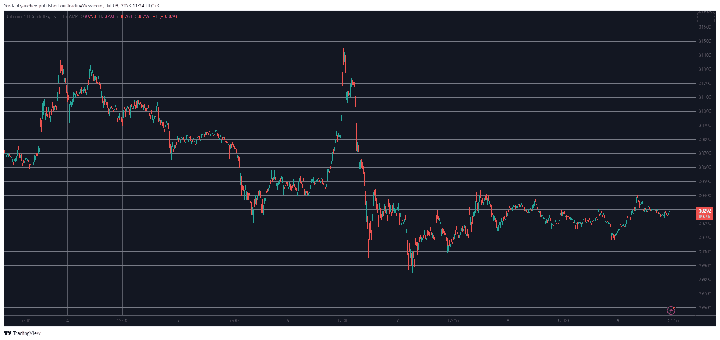 BTCUSD. Source: TradingView