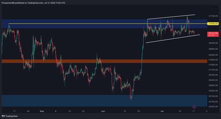 btc_price_chart_1707232