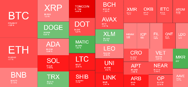 Cryptocurrency Market Overview. Source: Quantify Crypto