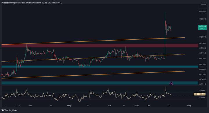 xrp_price_chart_1807232