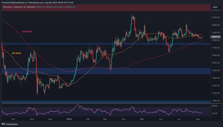 eth_price_chart_0808231