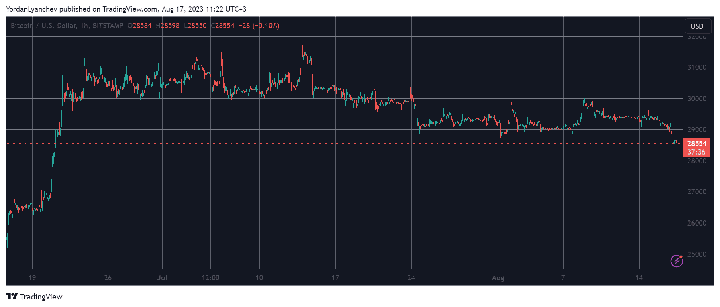 BTCUSD. Source: TradingView