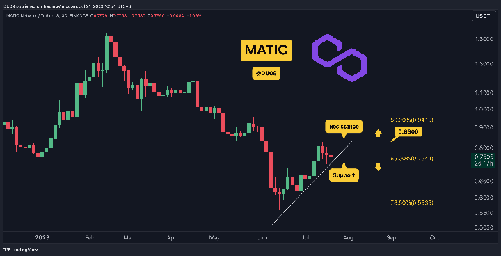 MATICUSDT_2023-07-21_10-54-23