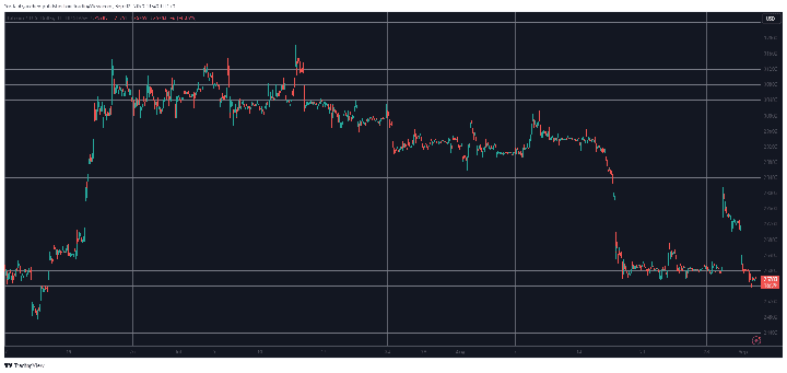 BTCUSD. Source: TradingView