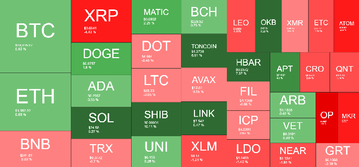 Cryptocurrency Market Overview. Source: Quantify Crypto