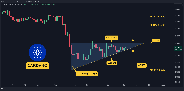 ADAUSDT_2023-07-11_13-24-01