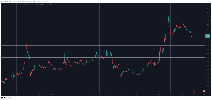 BTCUSD. Source: TradingView