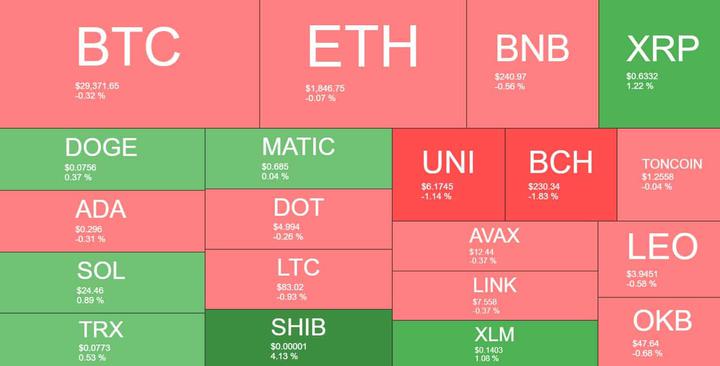 cryptocurrency_heatmap_1108231