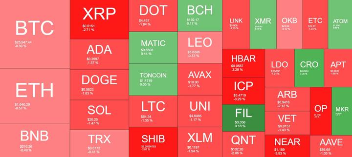 Cryptocurrency Market Overview. Source: Quantify Crypto
