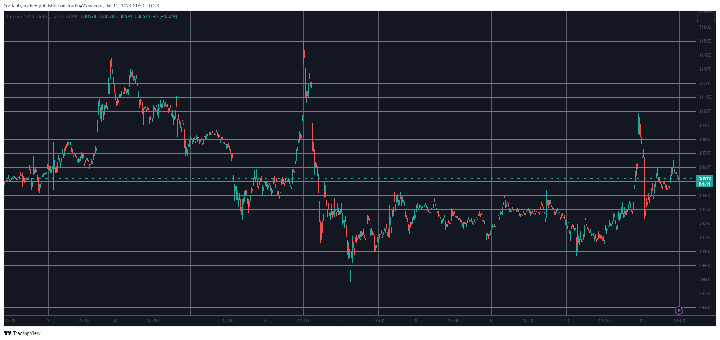 BTCUSD. Source: TradingView