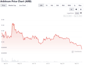 ARB Price