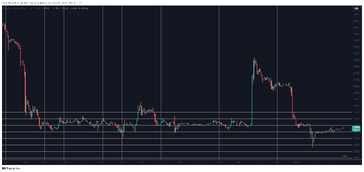 BTCUSD. Source: TradingView