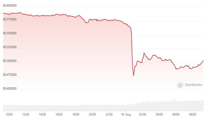 xrp_price_chart_1808231