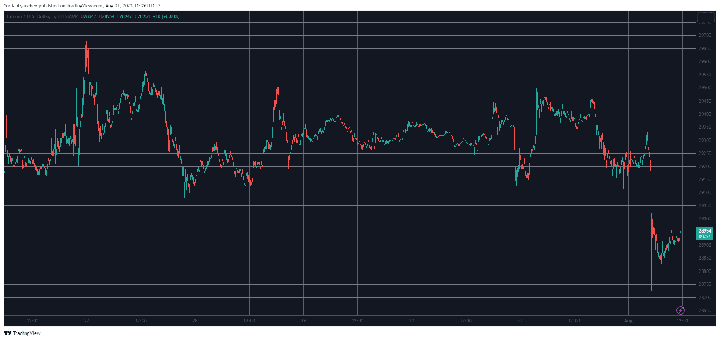 BTCUSD. Source: TradingView