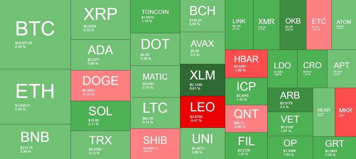 Cryptocurrency Market Overview. Source: Quantify Crypto