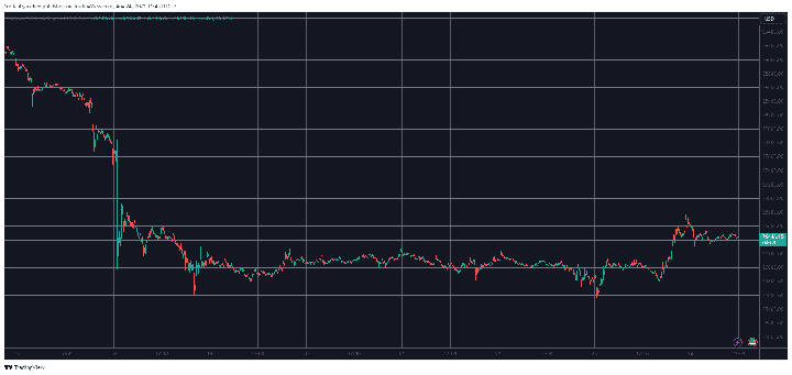 BTCUSD. Source: TradingView