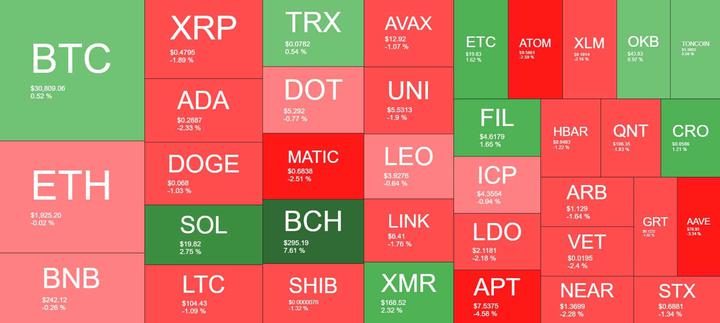 Cryptocurrency Market Overview. Source: Quantify Crypto