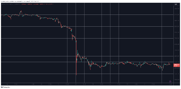 BTCUSD. Source: TradingView