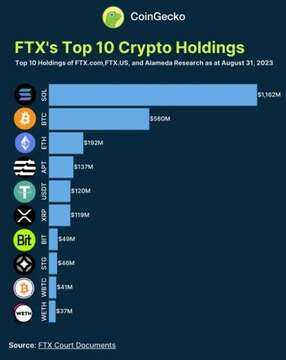 ftx_list_crypto