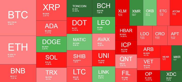 Cryptocurrency Market Overview. Source: Quantify Crypto