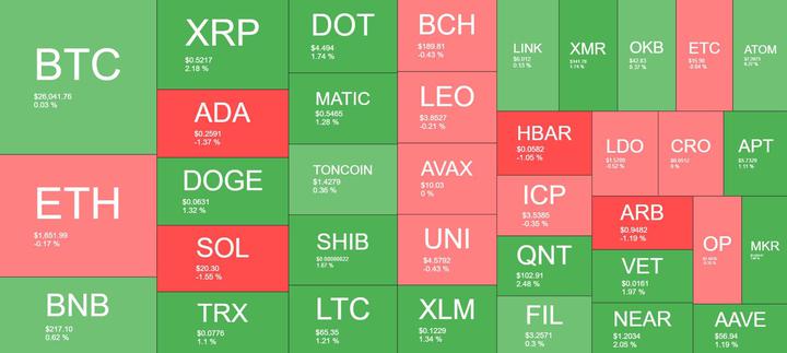 Cryptocurrency Market Overview. Source: Quantify Crypto