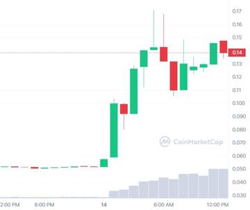 MOON_1D_graph_coinmarketcap