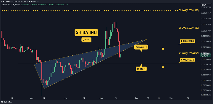 SHIBUSDT_2023-08-18_14-33-38