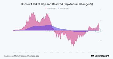Bitcoin Market Cap vs Realized Cap. Source: CryptoQuant