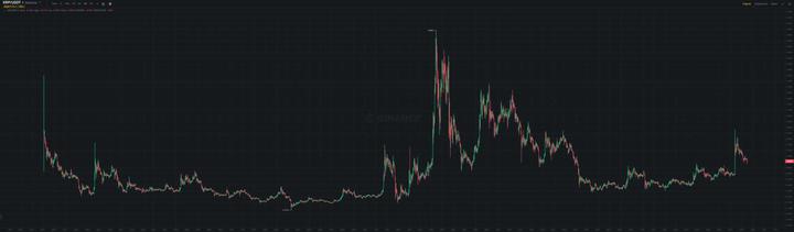 xrp_price_chart_1608231