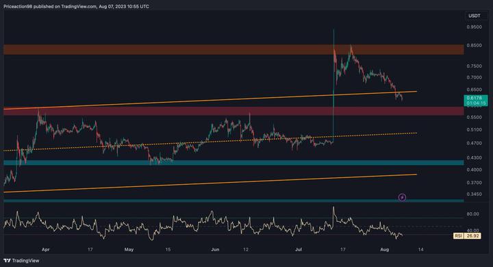 xrp_price_chart_0708232