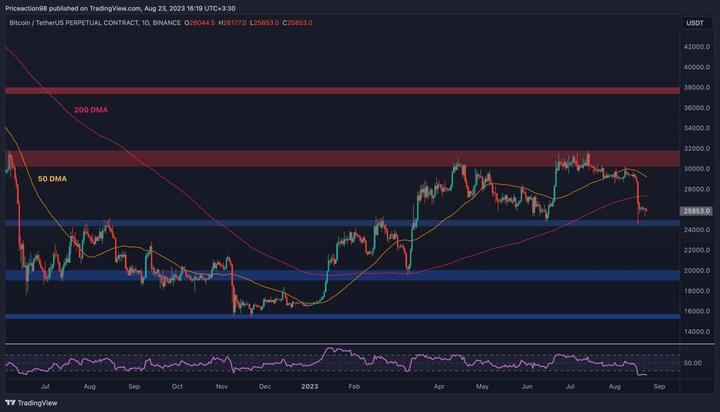 xrp_price_chart_2308231
