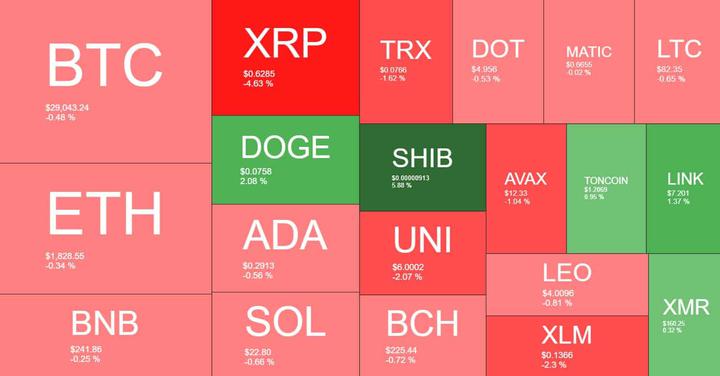 cryptocurrency_heatmap_0508231