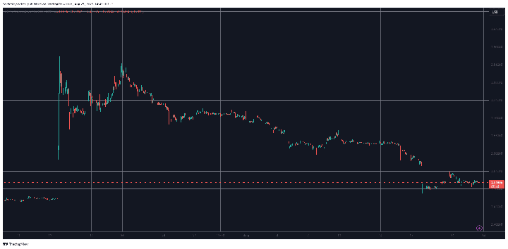 XRPUSD. Source: TradingView