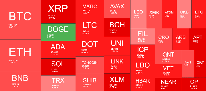 Cryptocurrency Market Overview. Source: Quantify Crypto